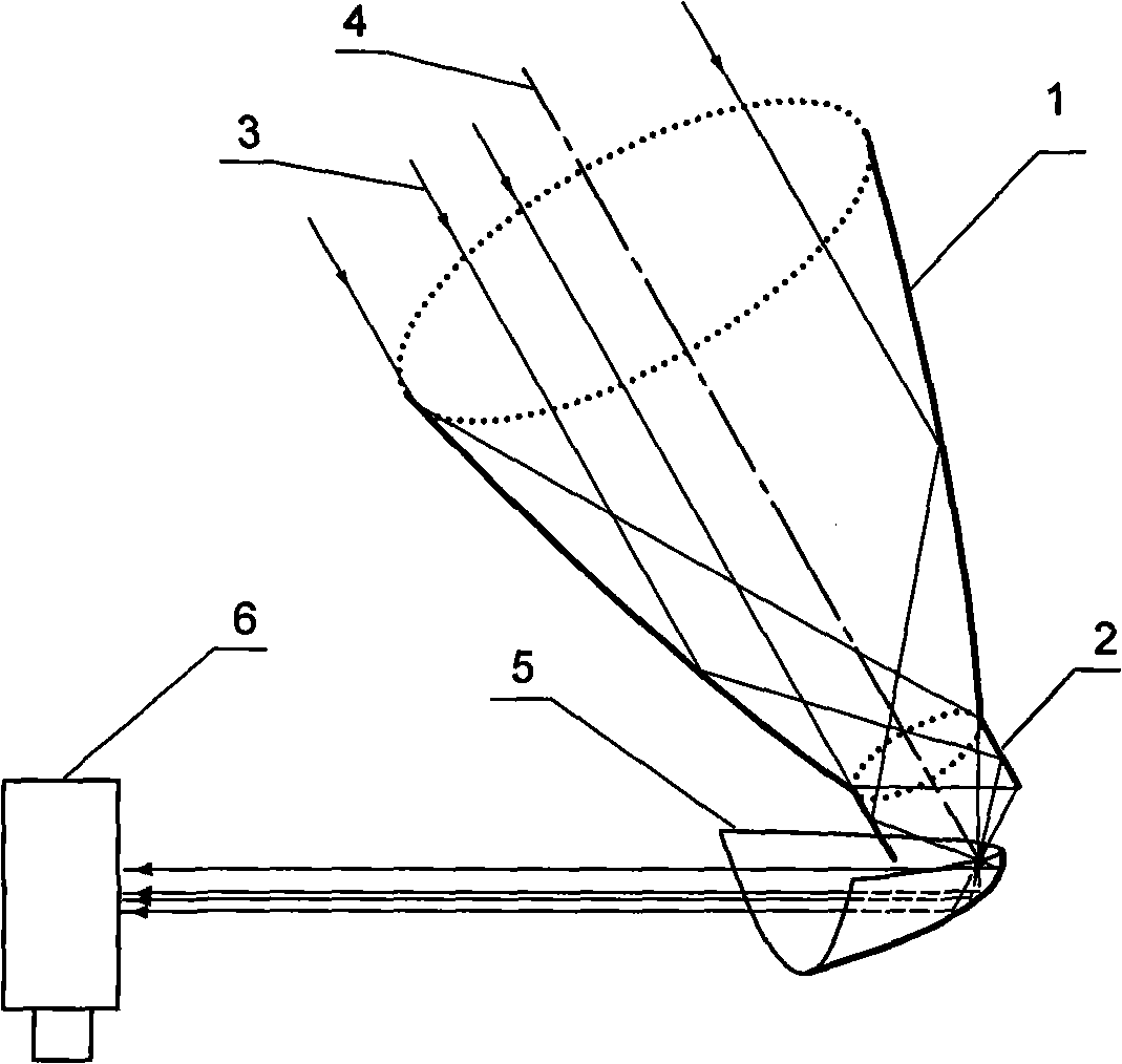 Central receiving type high temperature solar heat collecting system of light funnel light gathering orienting light transmission