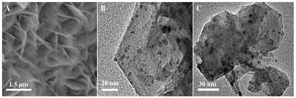 Preparation of layered nickel/ferronickel double-metal oxide nano composite material