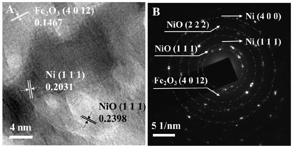 Preparation of layered nickel/ferronickel double-metal oxide nano composite material