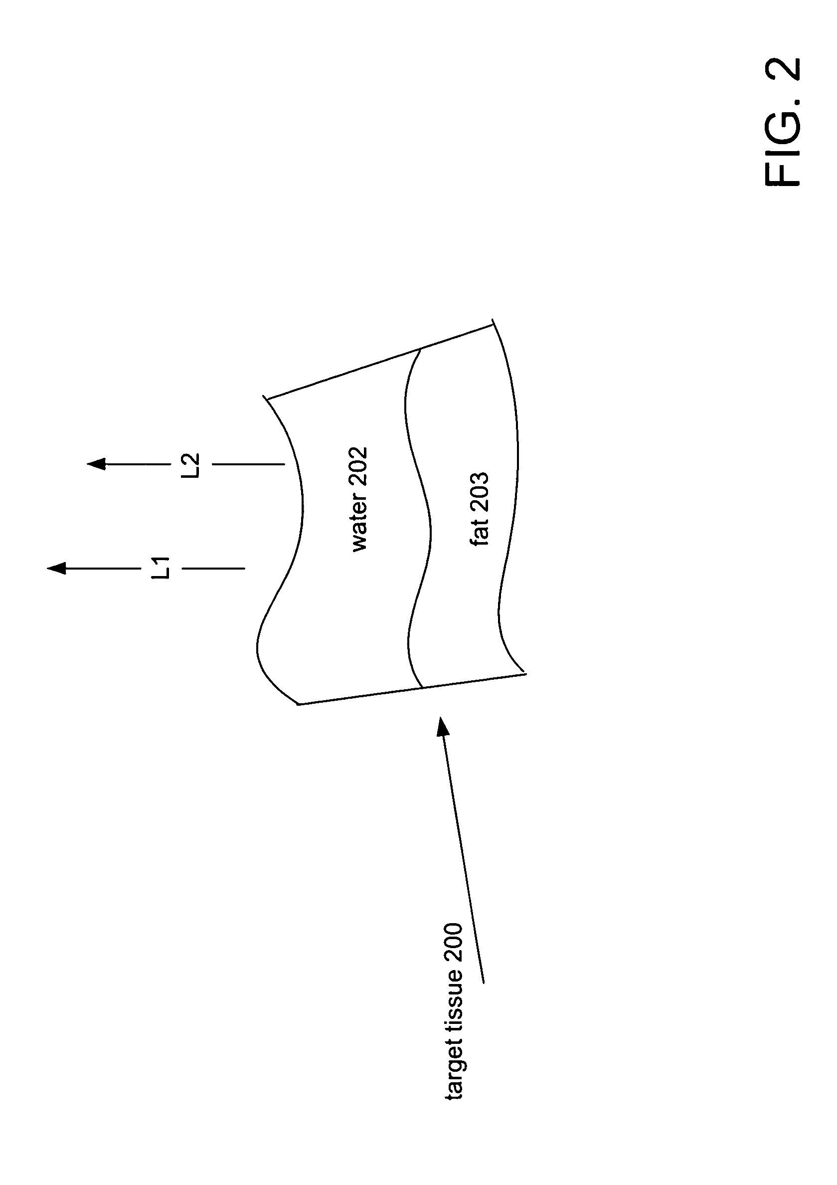 Biomolecular contrast agents with multiple signal variance for therapy planning and control in radiation therapy with proton or ion beams