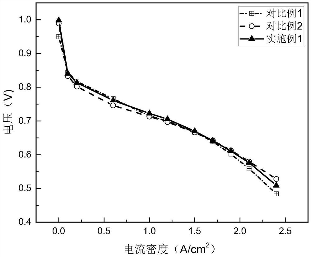 Membrane electrode and preparation method thereof