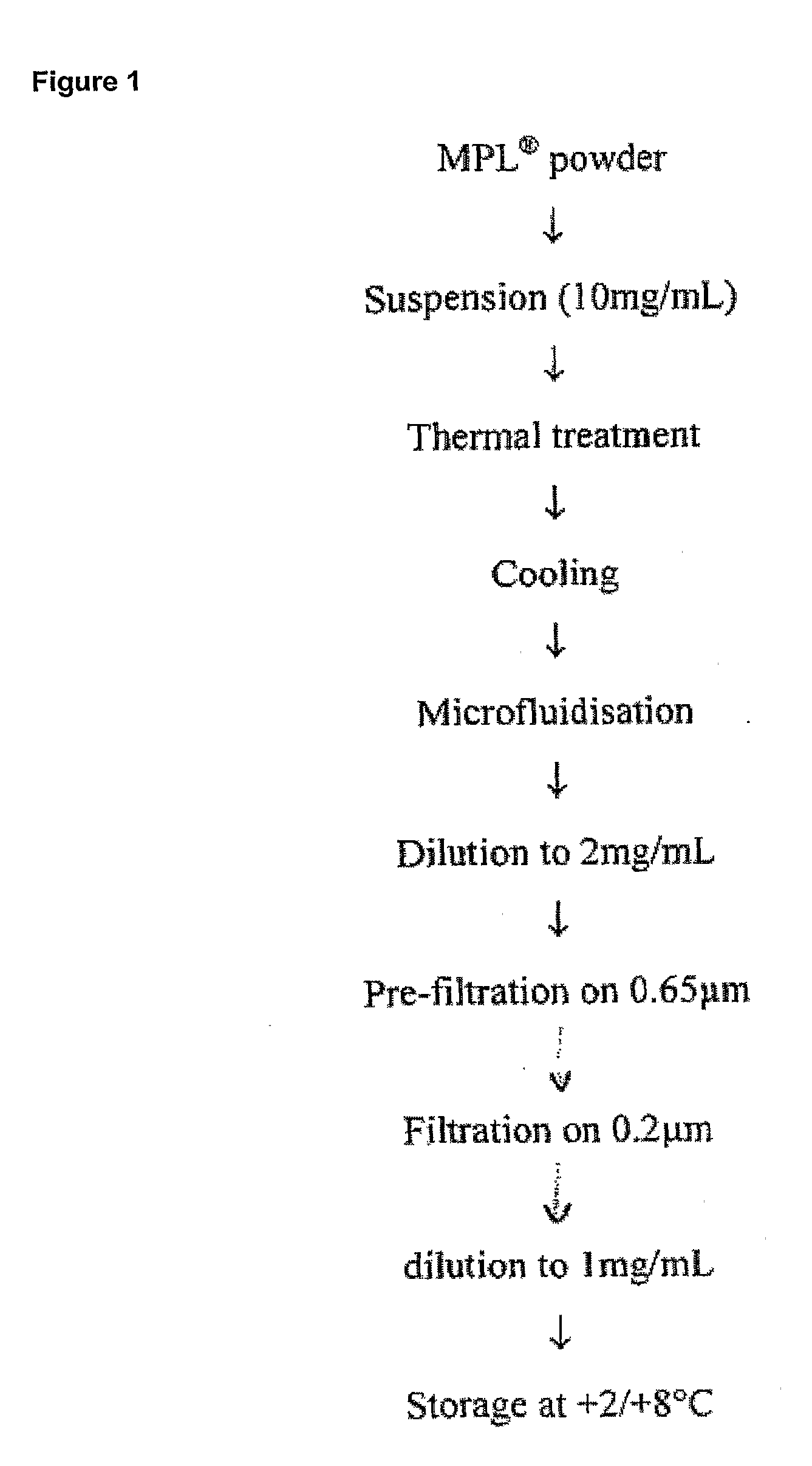 Vaccine Compositions Comprising a Saponin Adjuvant