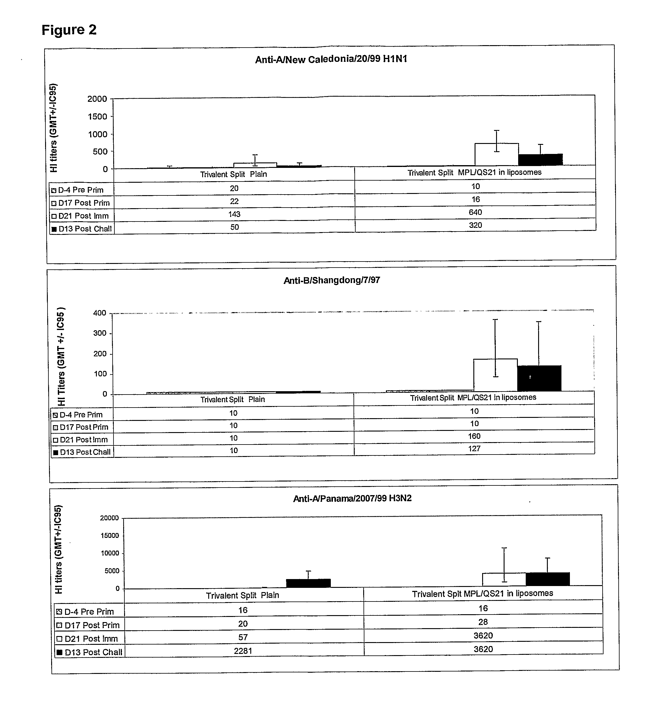 Vaccine Compositions Comprising a Saponin Adjuvant