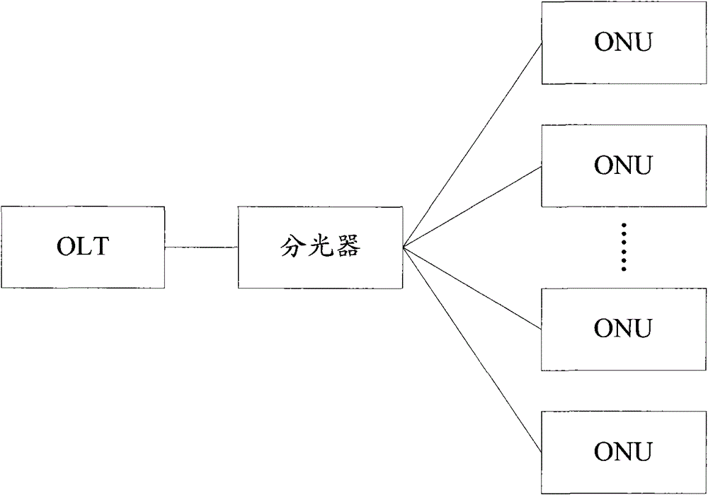 Method and device for measuring distance in passive optical network