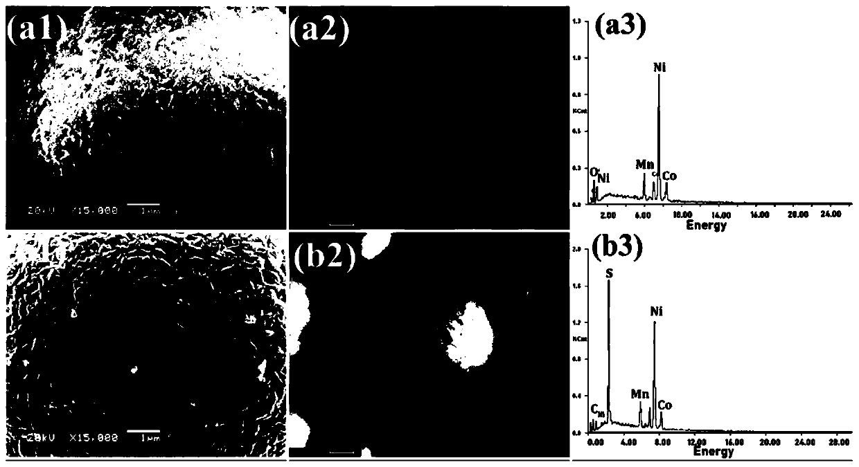 Preparation method of ternary nickel-cobalt-manganese sulfide pseudocapacitance supercapacitor material