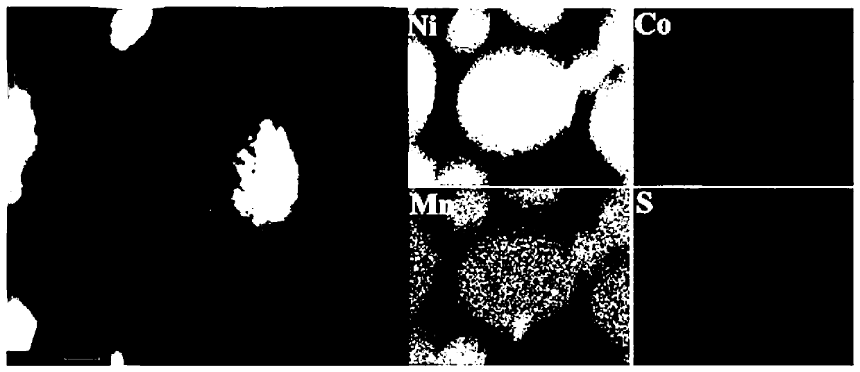 Preparation method of ternary nickel-cobalt-manganese sulfide pseudocapacitance supercapacitor material