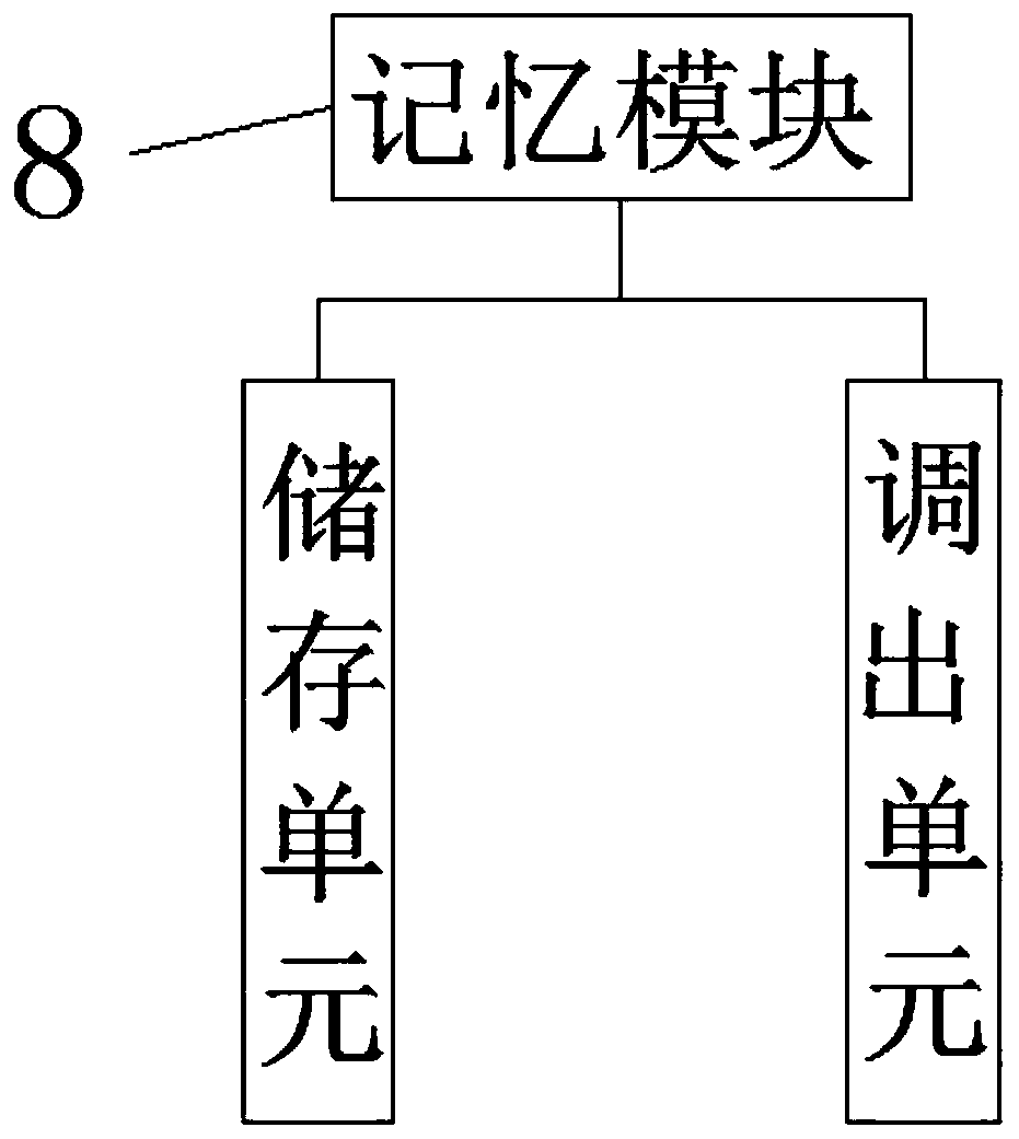 Multifunctional intelligent voice charger with multiple charging voltages