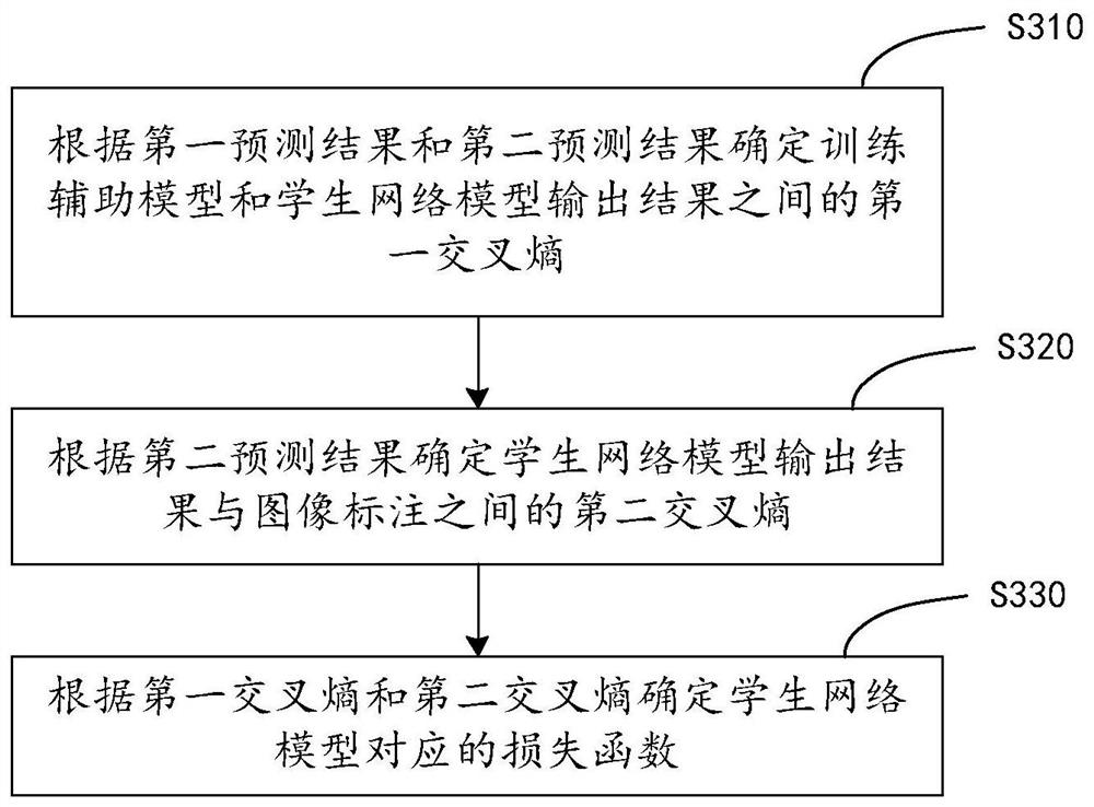 Image recognition model training method and device, electronic equipment and readable storage medium