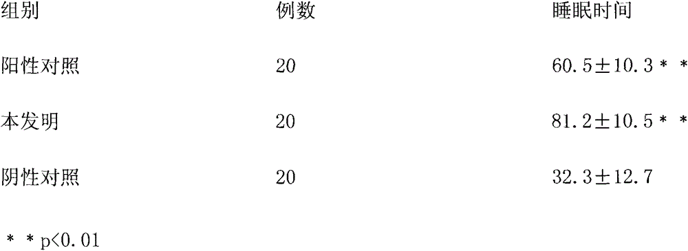 Traditional Chinese medicinal preparation for treating neurasthenia