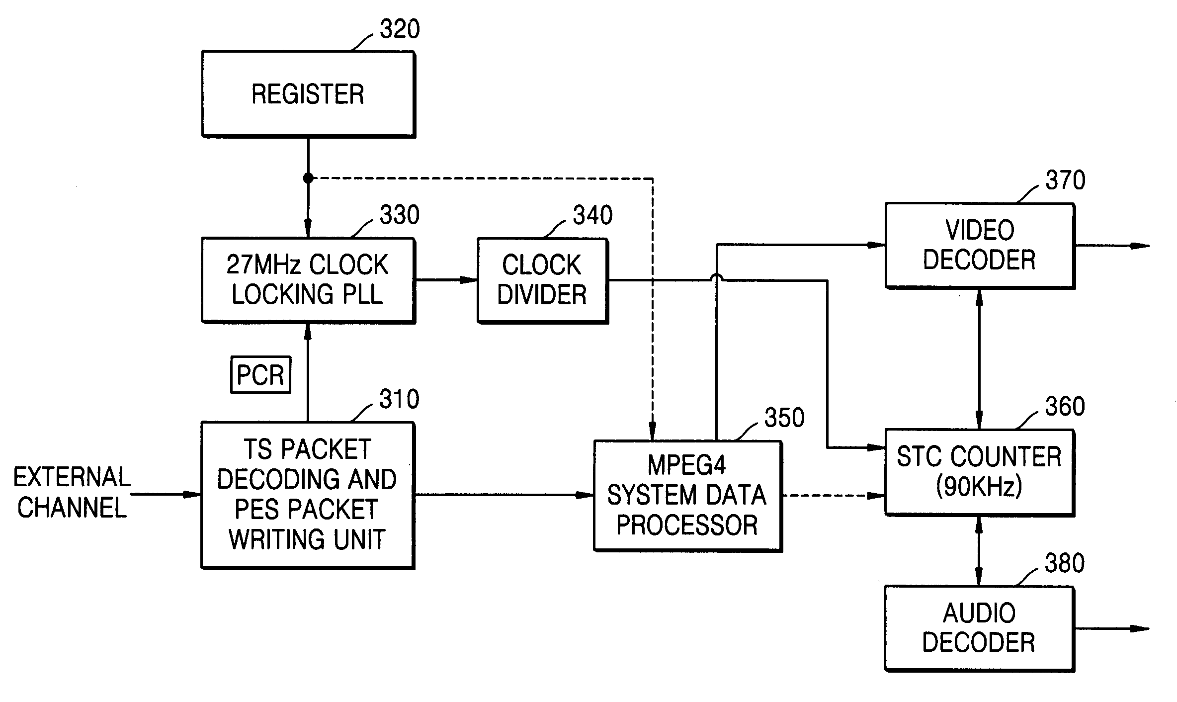 Data synchronization method and apparatus for digital multimedia data receiver