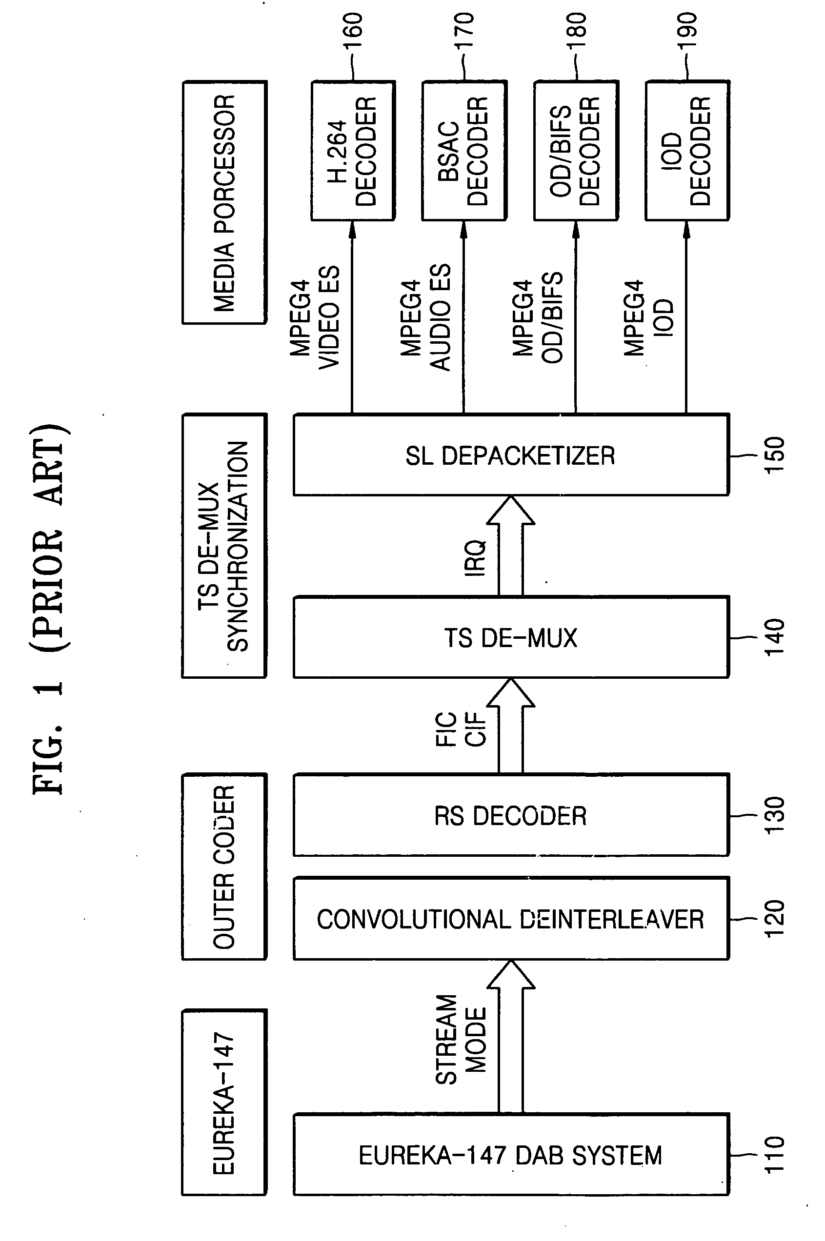 Data synchronization method and apparatus for digital multimedia data receiver