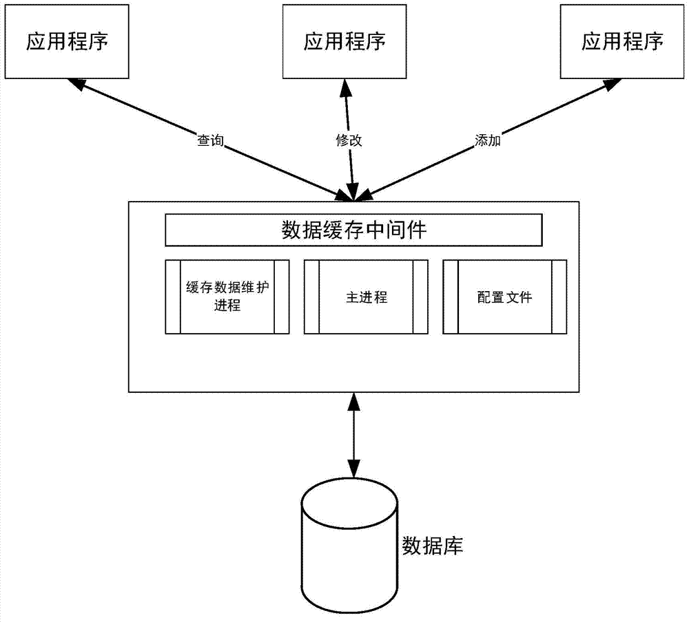 Data caching achieving method