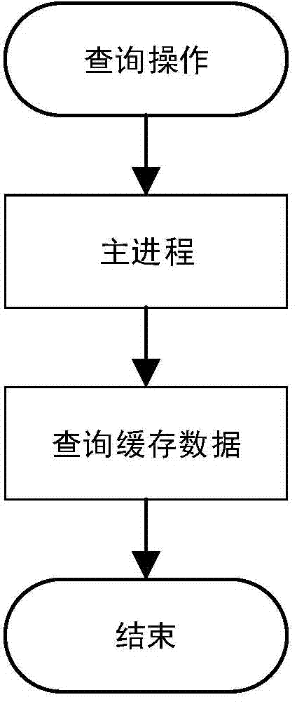 Data caching achieving method