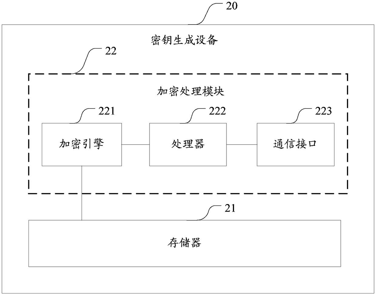 Key generation equipment, key management system, data processing equipment and data transaction system