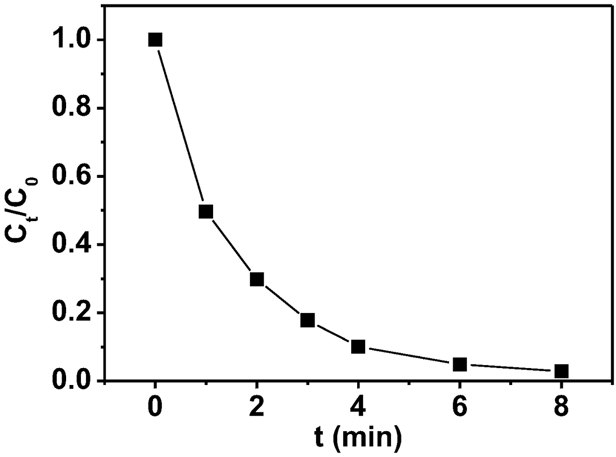 Graphene-based hollow cobaltous sulfide nanocrystal capable of efficiently activating persulfate and preparation method thereof