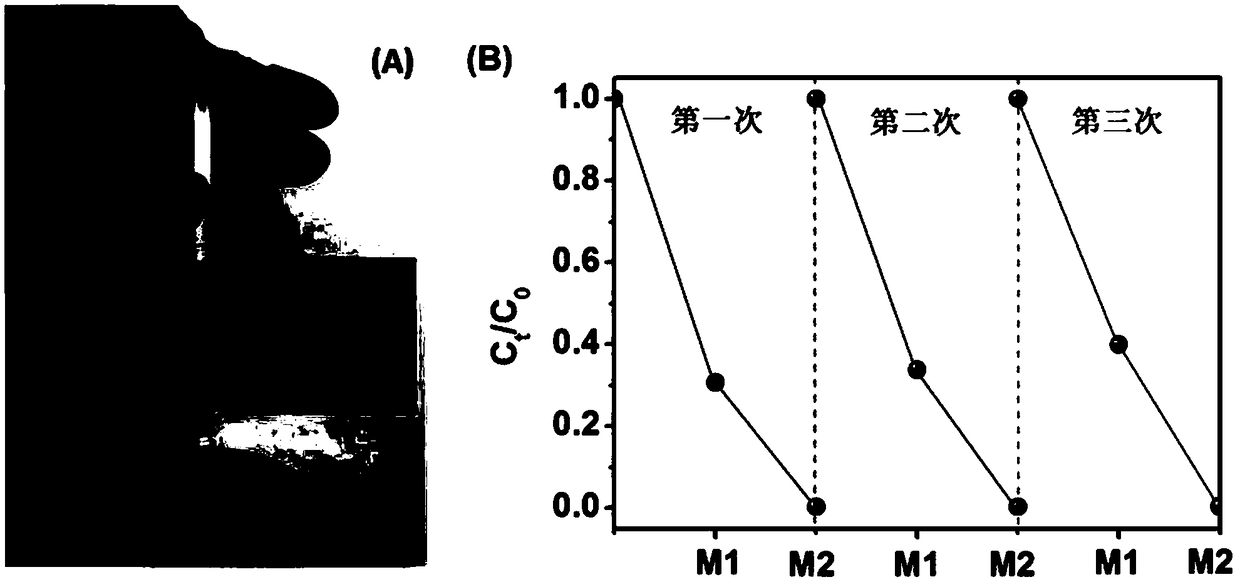 Graphene-based hollow cobaltous sulfide nanocrystal capable of efficiently activating persulfate and preparation method thereof