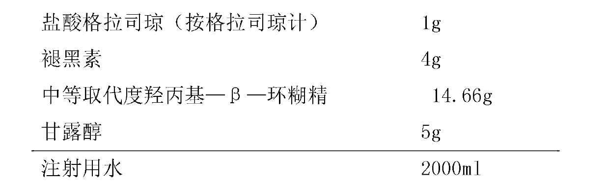 Granisetron composition for injection