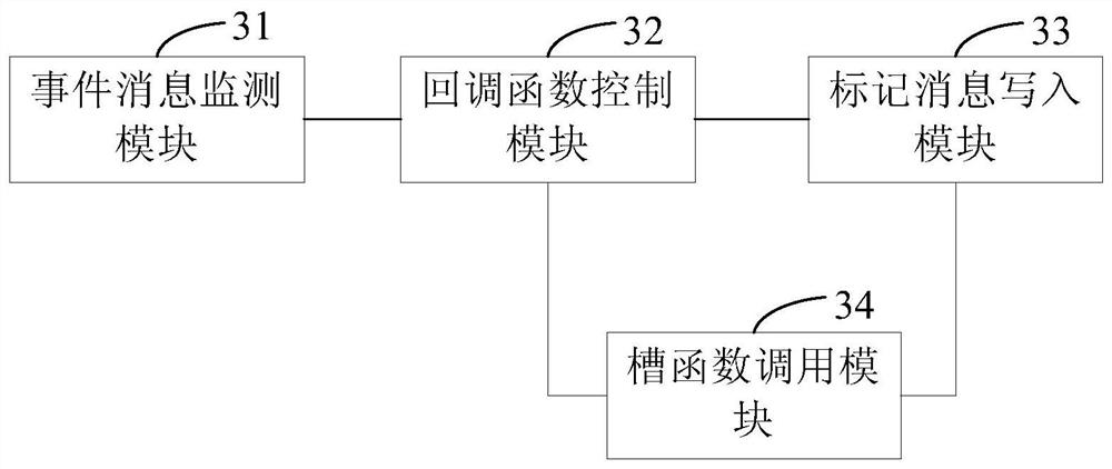 Event communication method and device between vxworks and qt