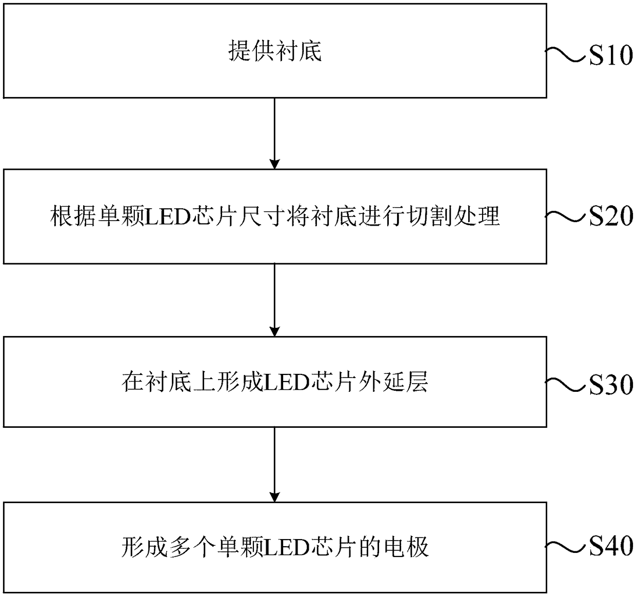 LED chip fabrication method