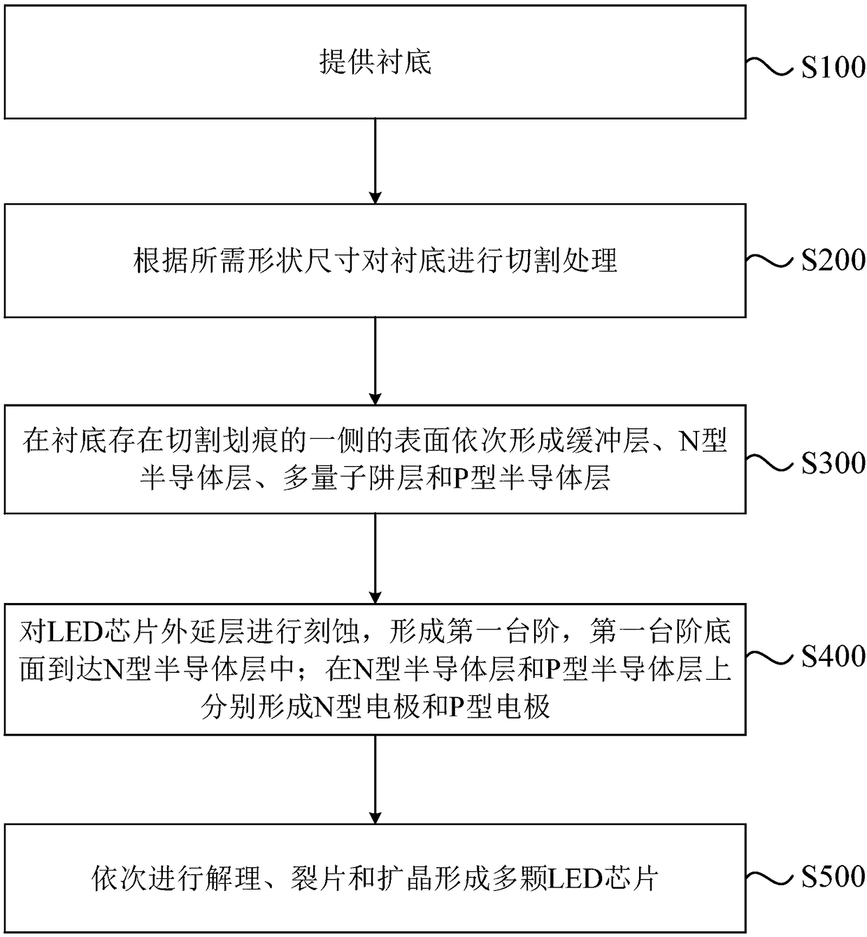 LED chip fabrication method