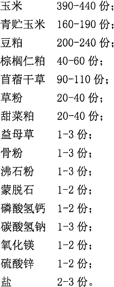 Feed formula of ewes in lactation period