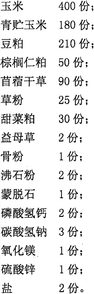 Feed formula of ewes in lactation period