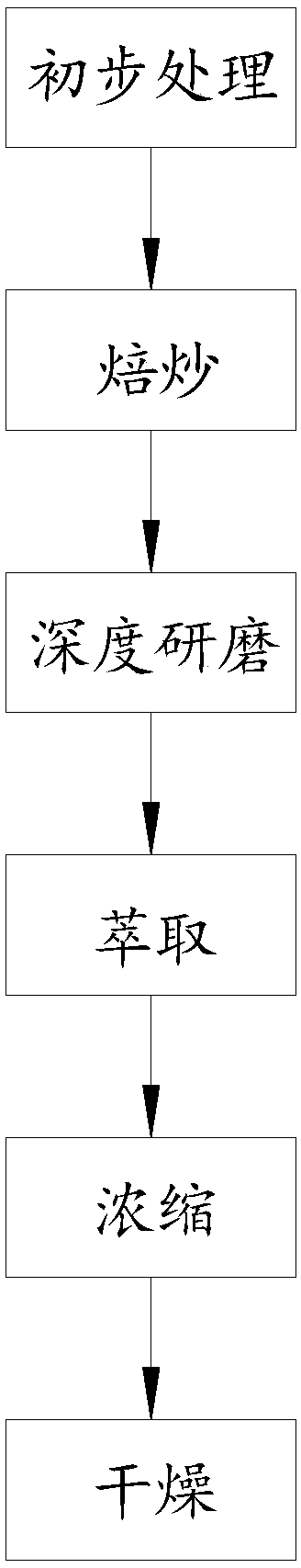 Production method of strong and fragrant hawthorn powder