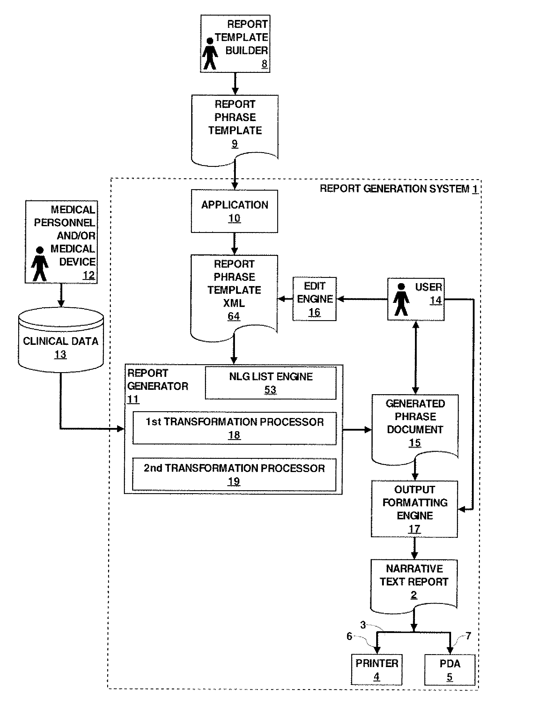 Report Generation System