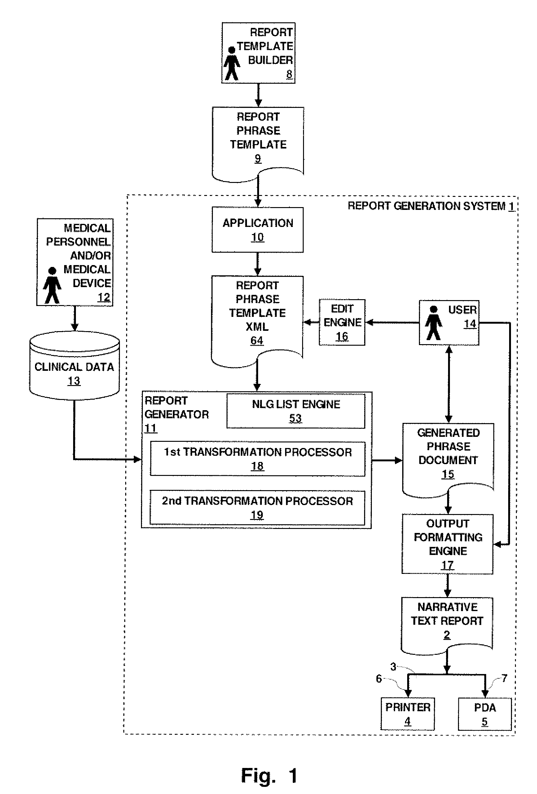 Report Generation System