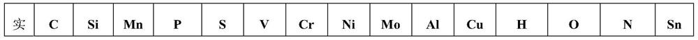 Fatigue-resistant and corrosion-resistant round steel for forging and pressing and preparation method thereof