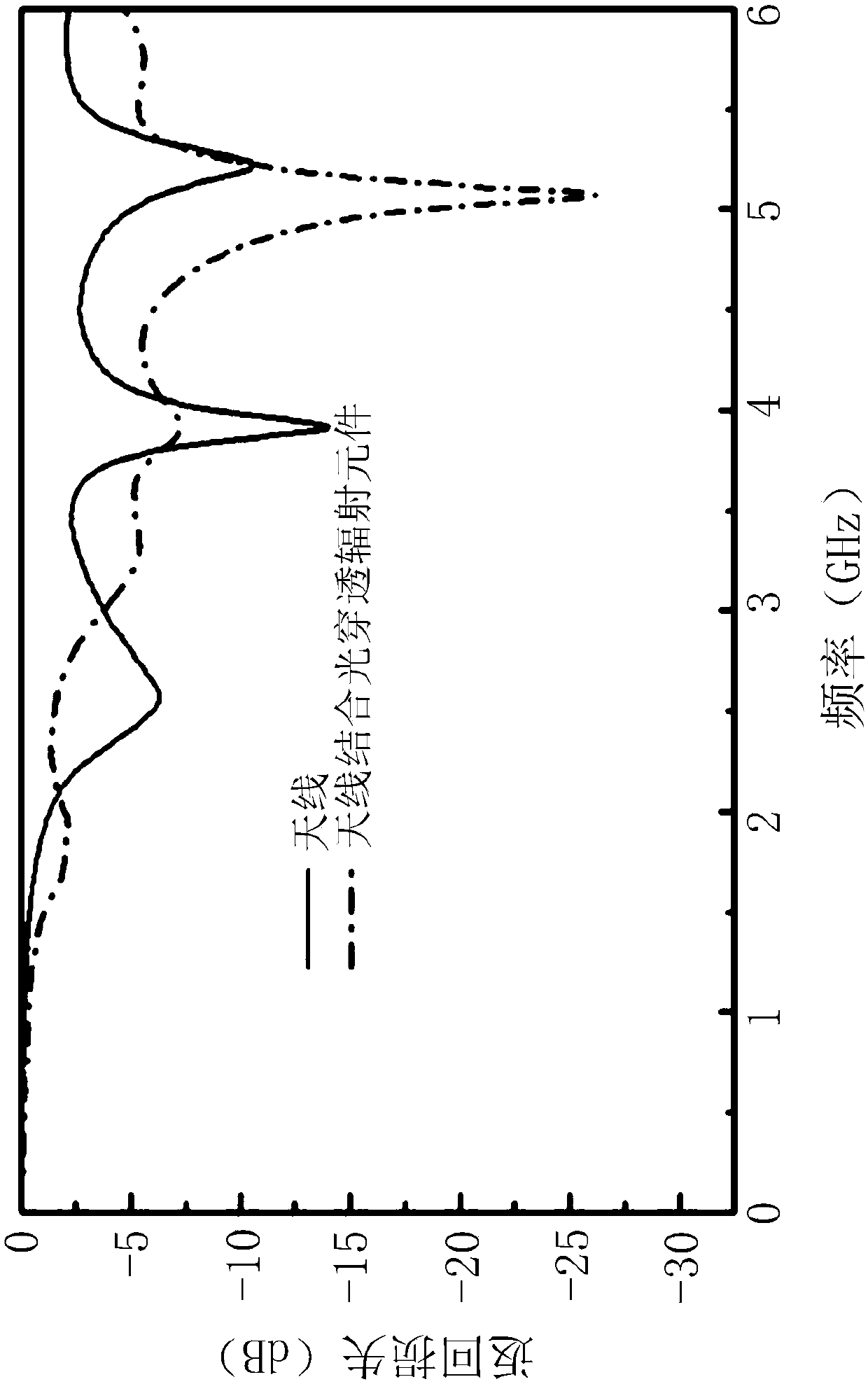 Light penetrating radiation element