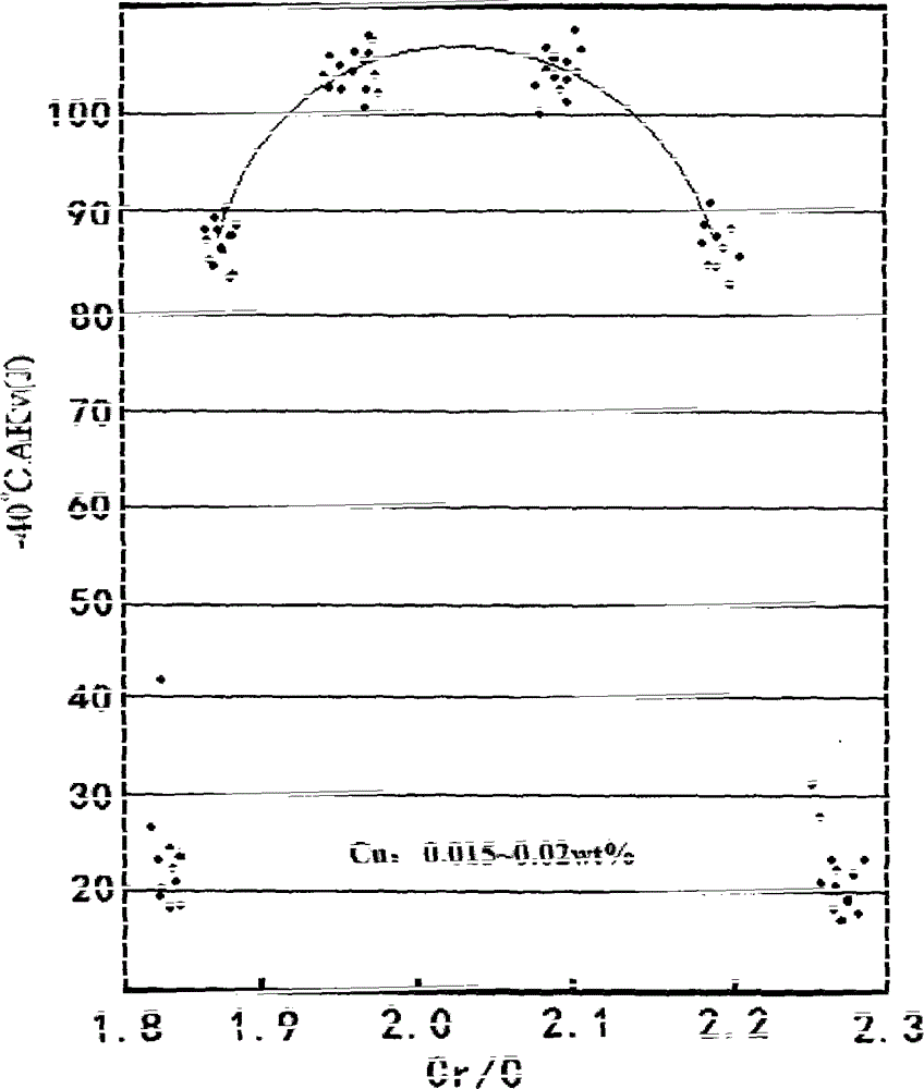 Method of using robot for automatic welding of forged coupler yokes