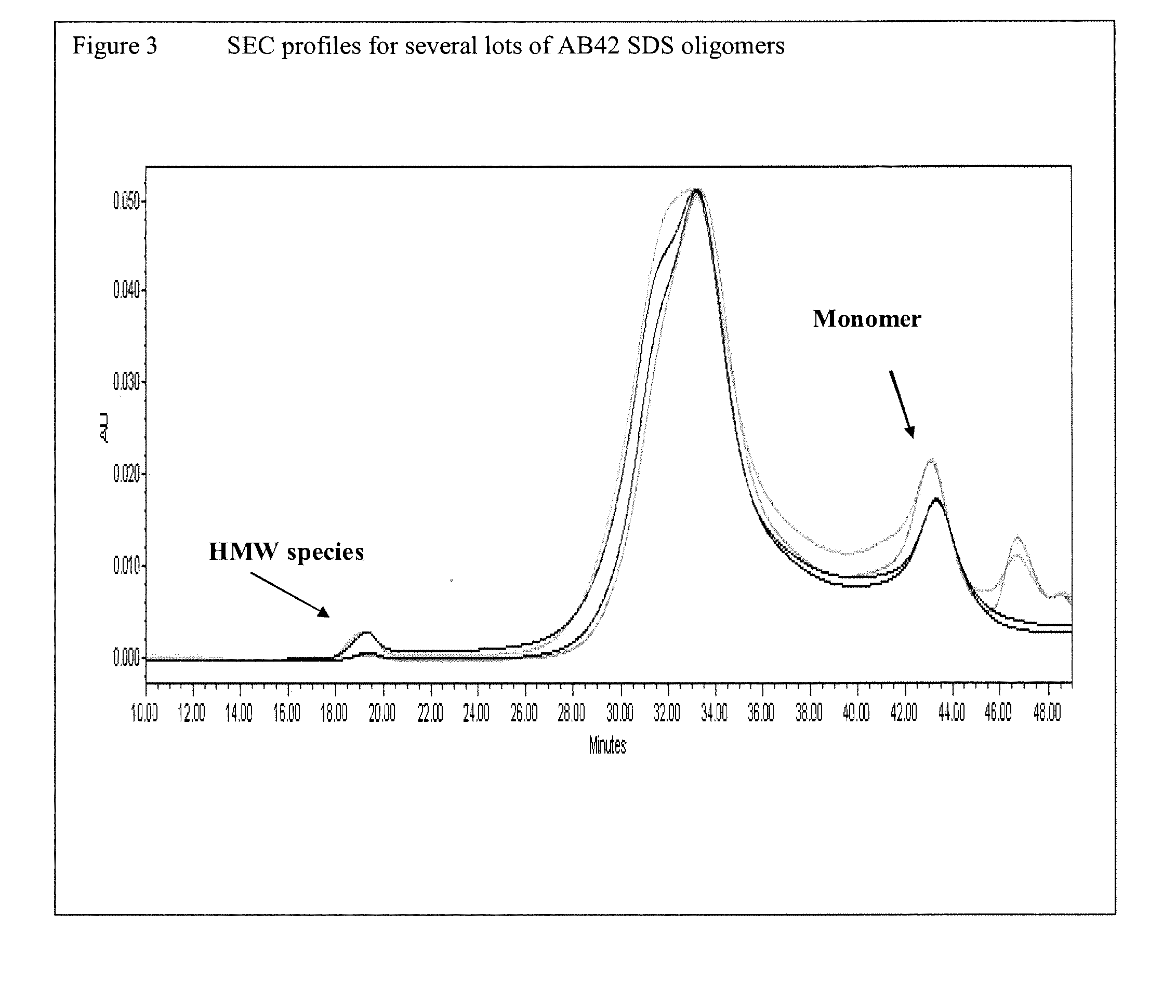 Stabilized amyloid-beta oligomers and uses thereof