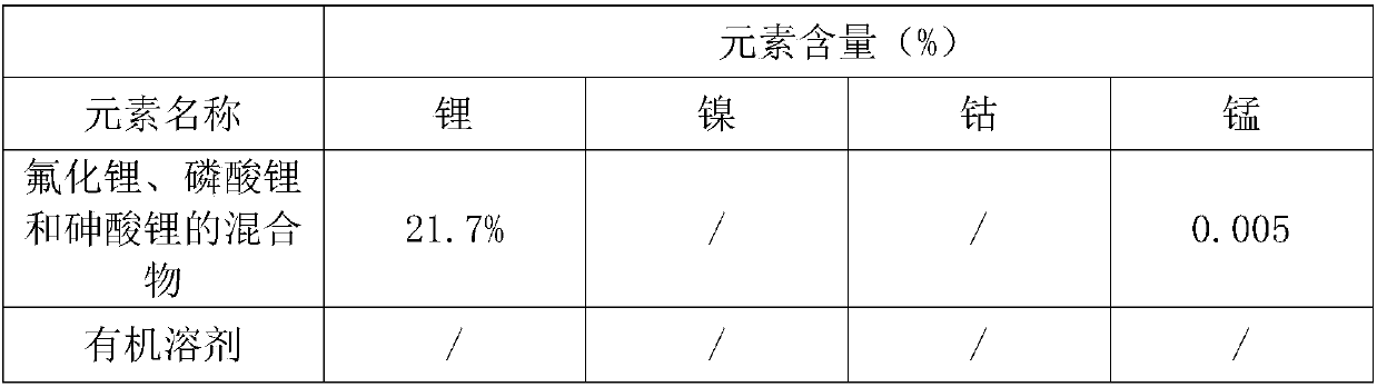 Waste lithium ion battery electrolyte solution recovery treatment method