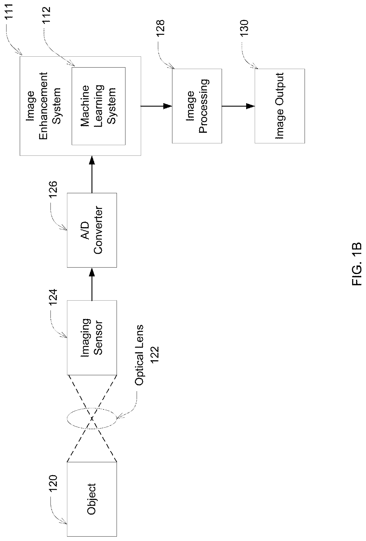 Artificial intelligence techniques for image enhancement