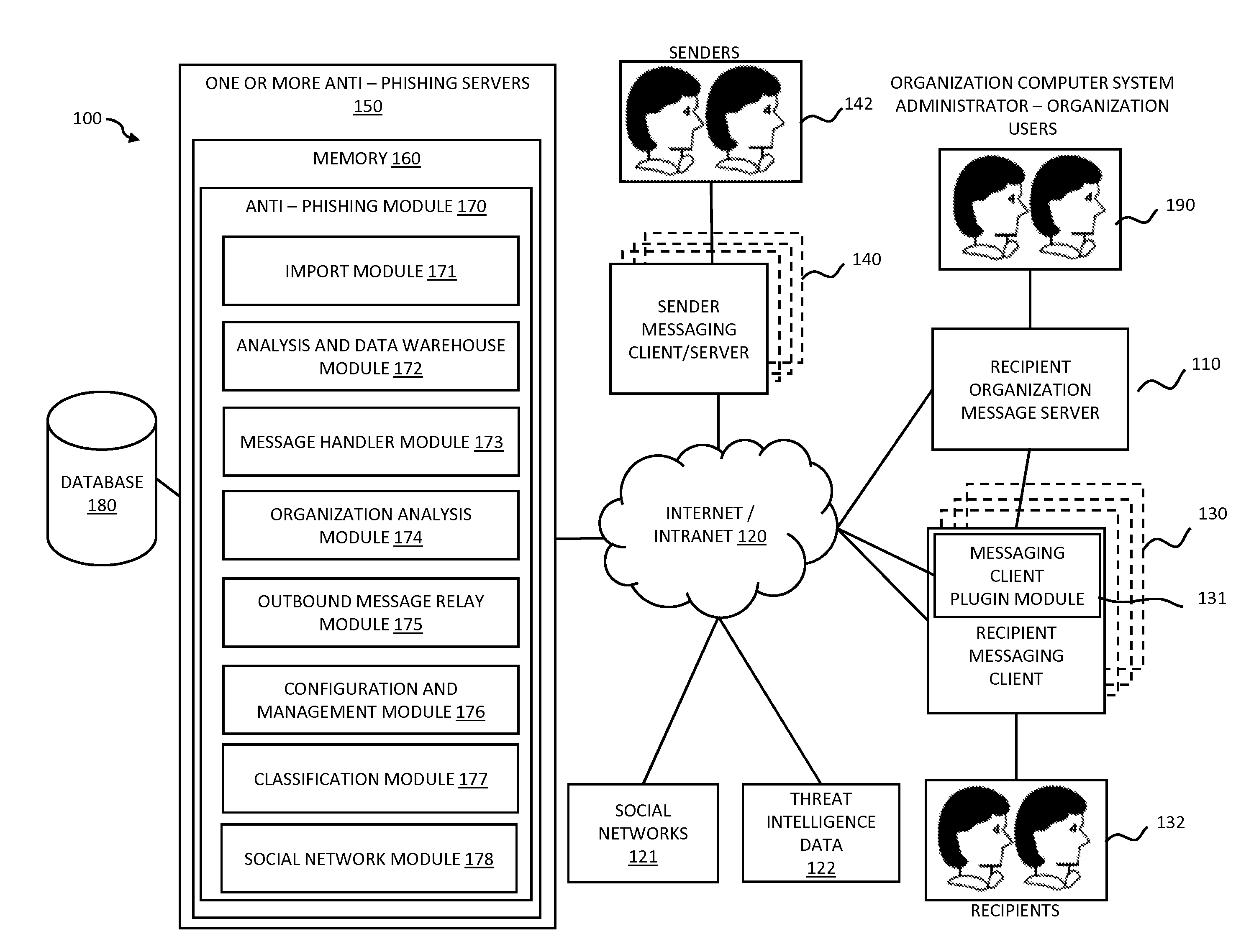 Systems and methods for electronic message analysis