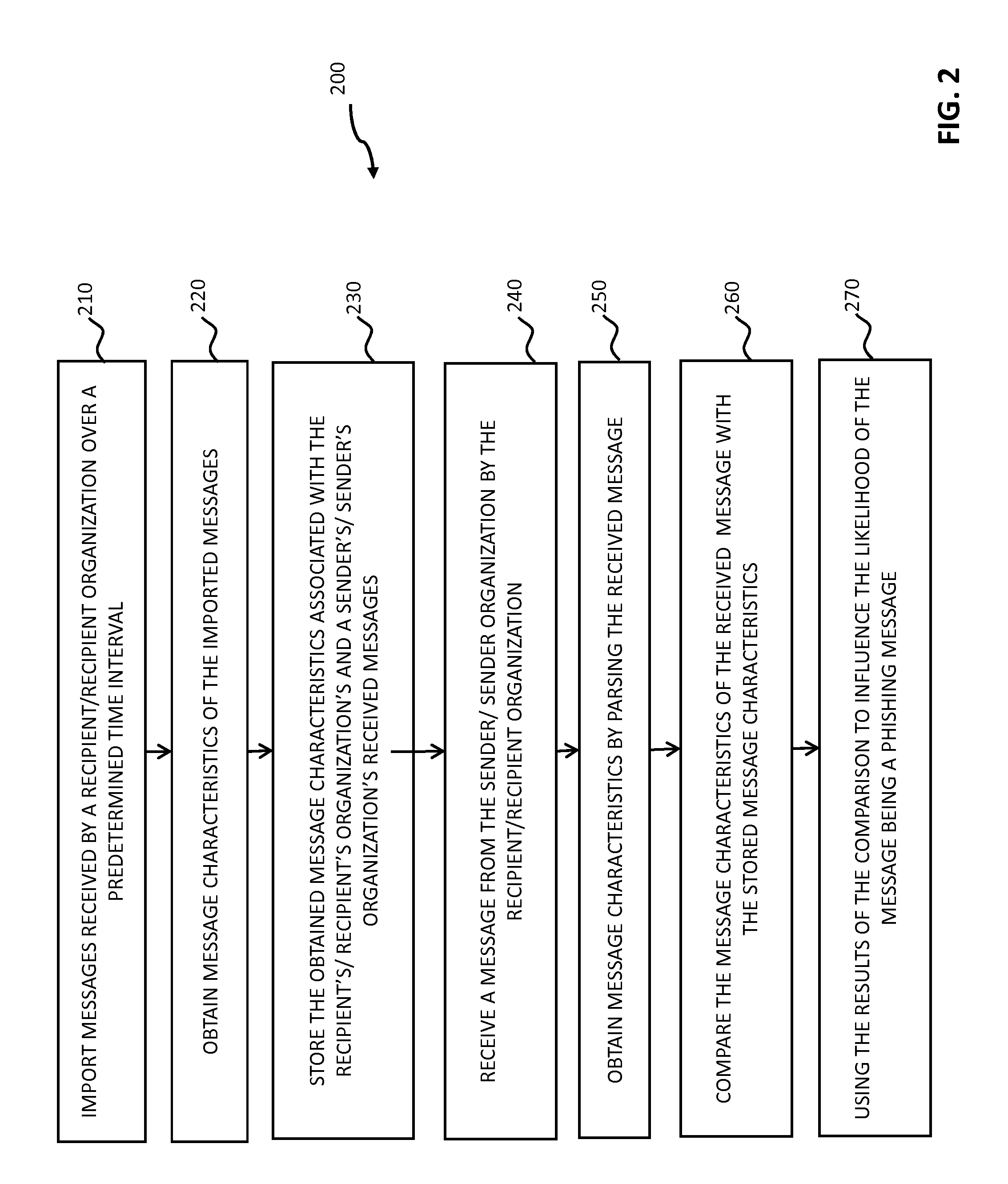 Systems and methods for electronic message analysis