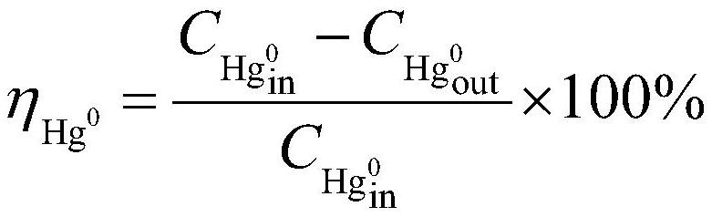 Regeneration method of mercury removal adsorbent