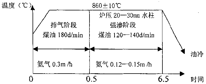 High-strength toughness differential mechanism universal joint pin machining process