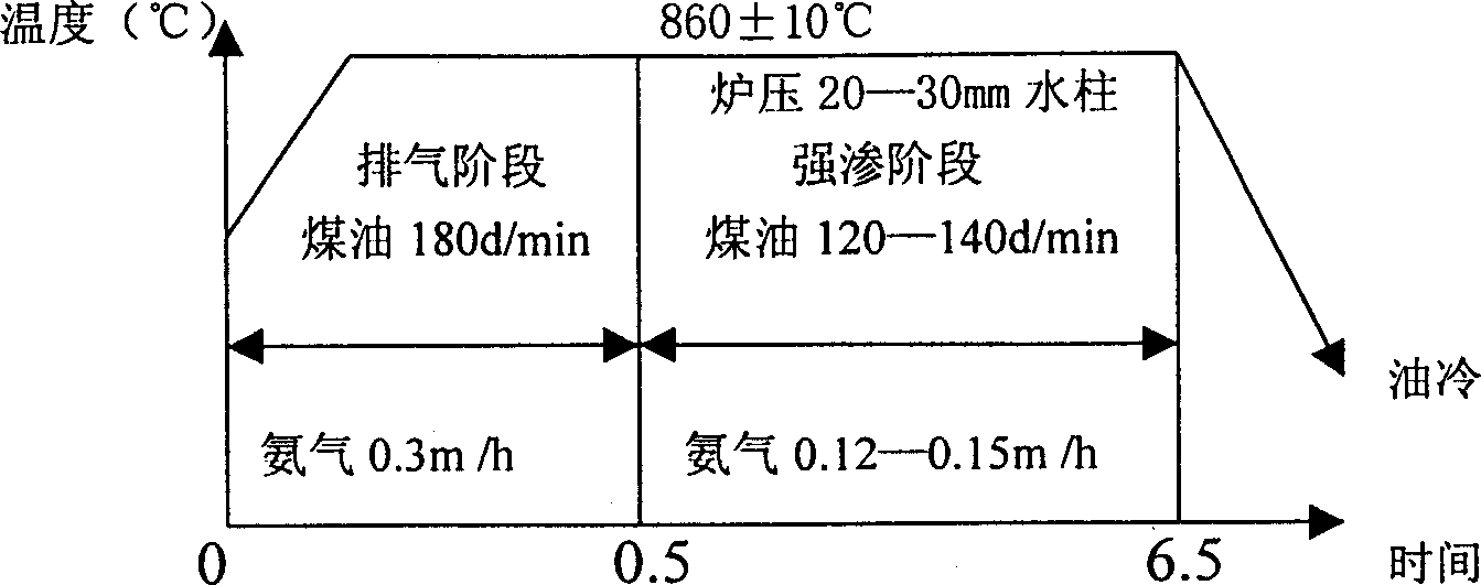 High-strength toughness differential mechanism universal joint pin machining process