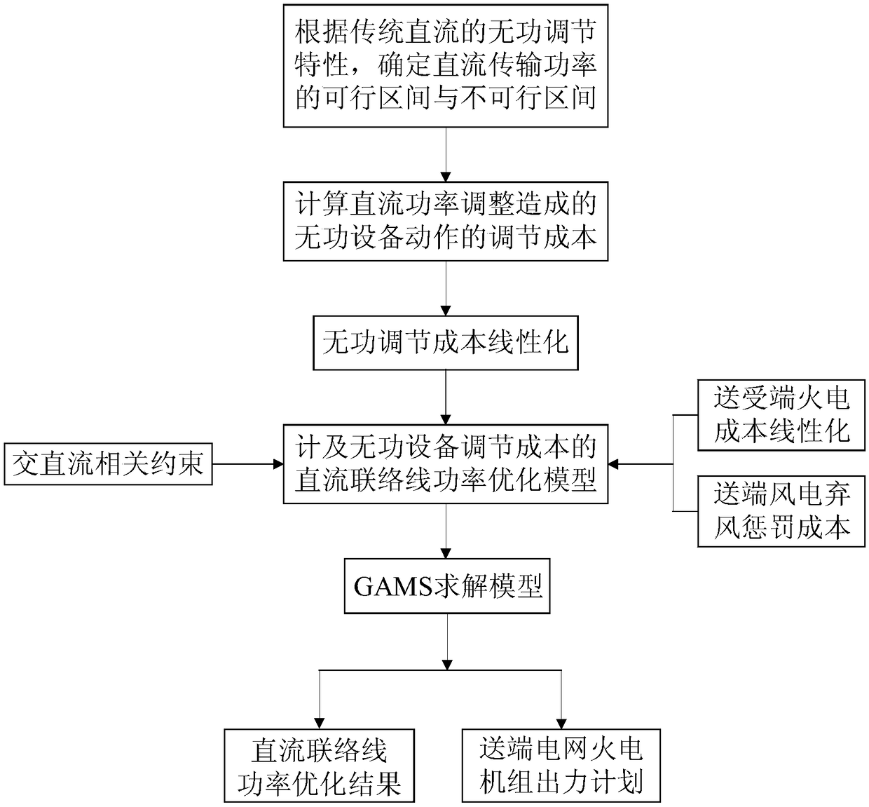 A DC tie line power optimization method considering the adjustment cost of reactive power equipment