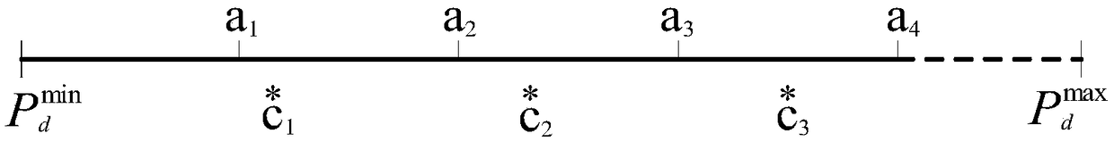 A DC tie line power optimization method considering the adjustment cost of reactive power equipment