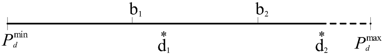 A DC tie line power optimization method considering the adjustment cost of reactive power equipment