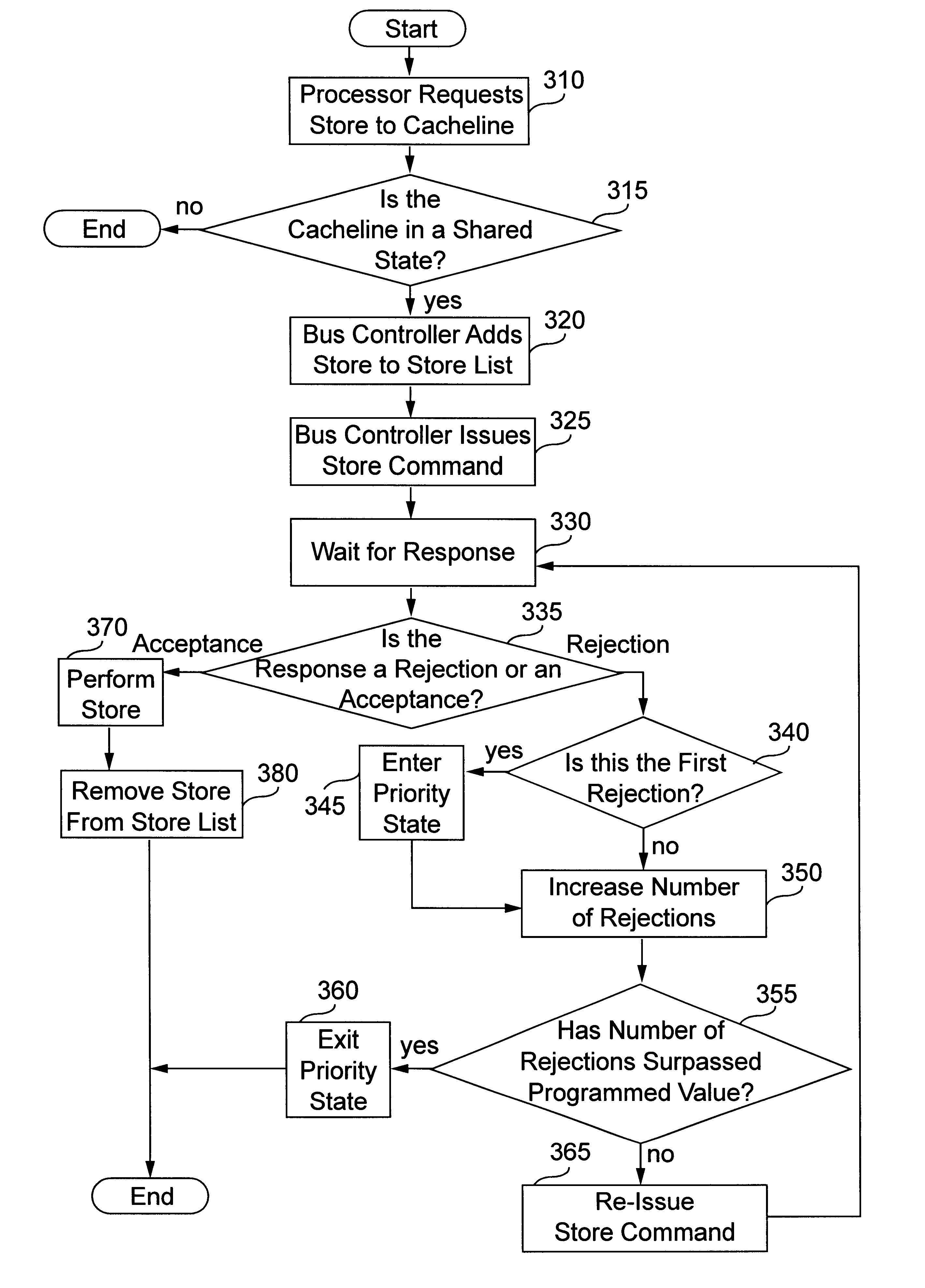 Apparatus and method to improve performance of reads from and writes to shared memory locations