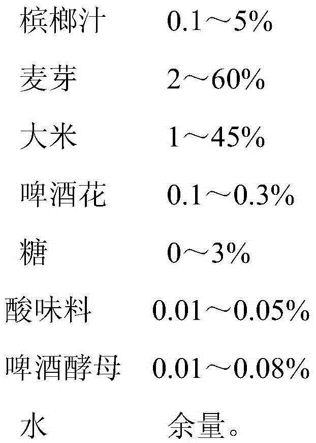 Betel nut flavored alcohol-free beer and preparation method thereof