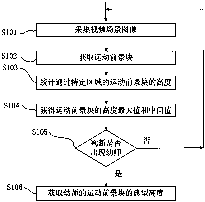 A detection method for corporal punishment of children by preschool teachers