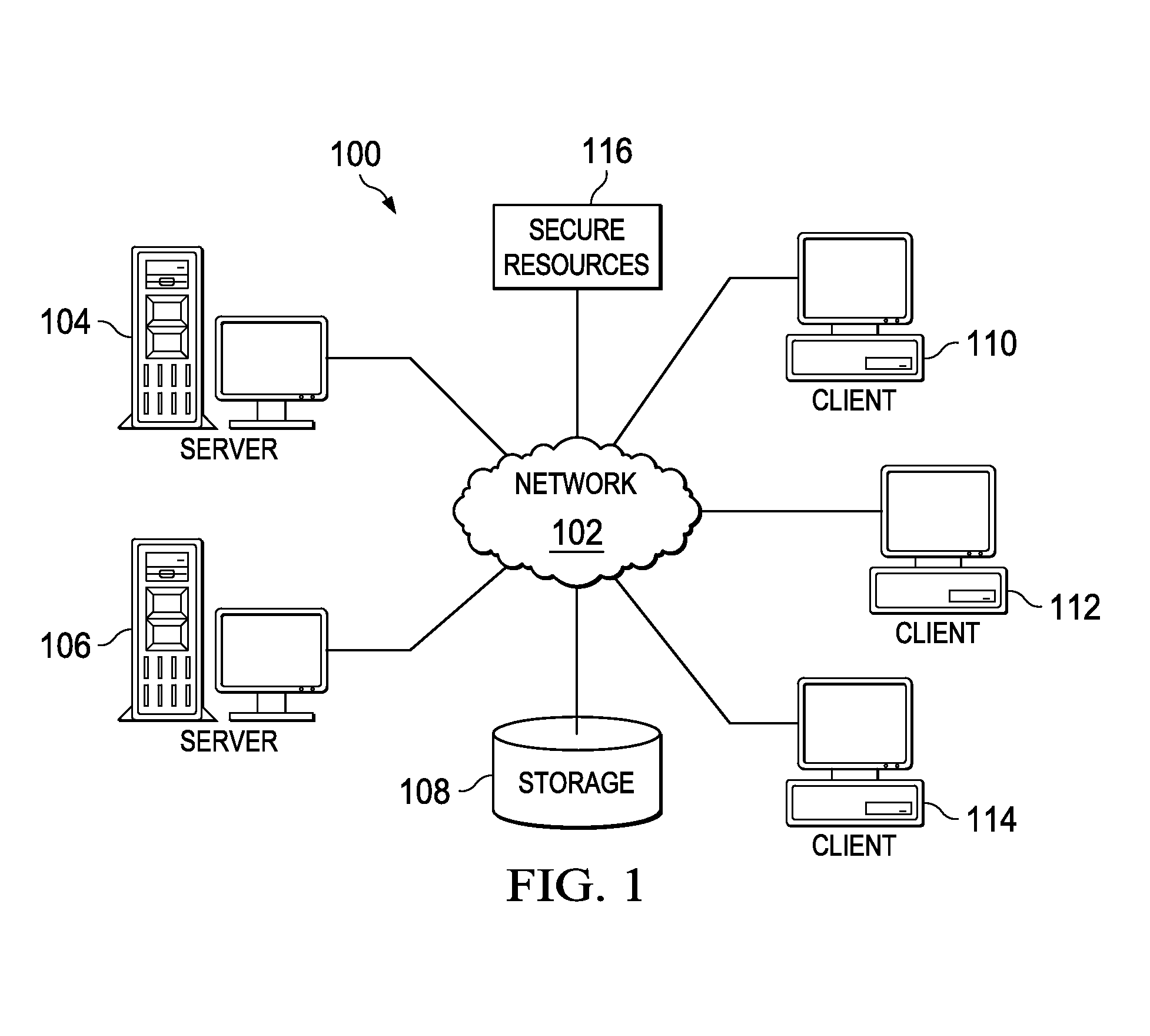 Generating role-based access control policies based on discovered risk-averse roles