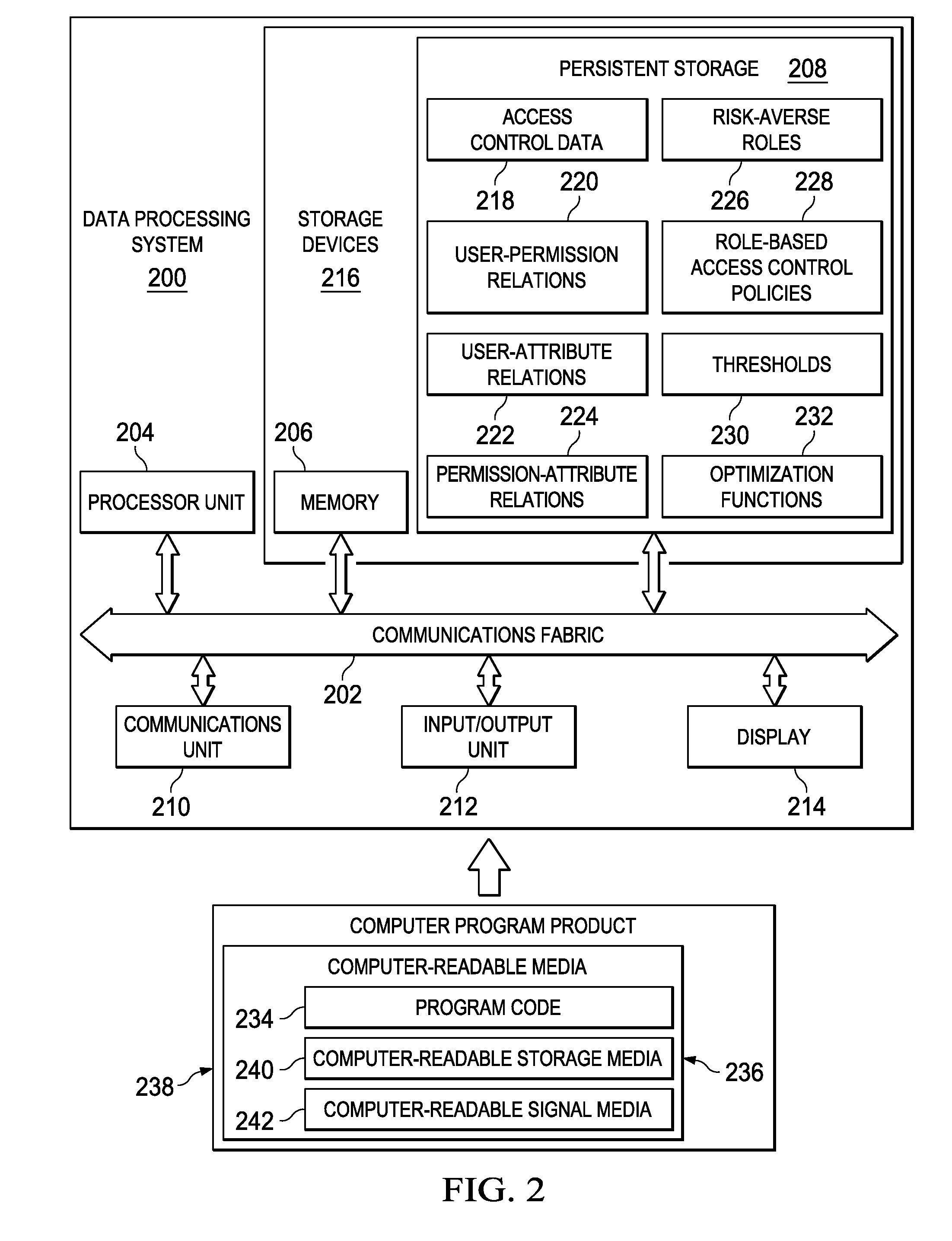 Generating role-based access control policies based on discovered risk-averse roles