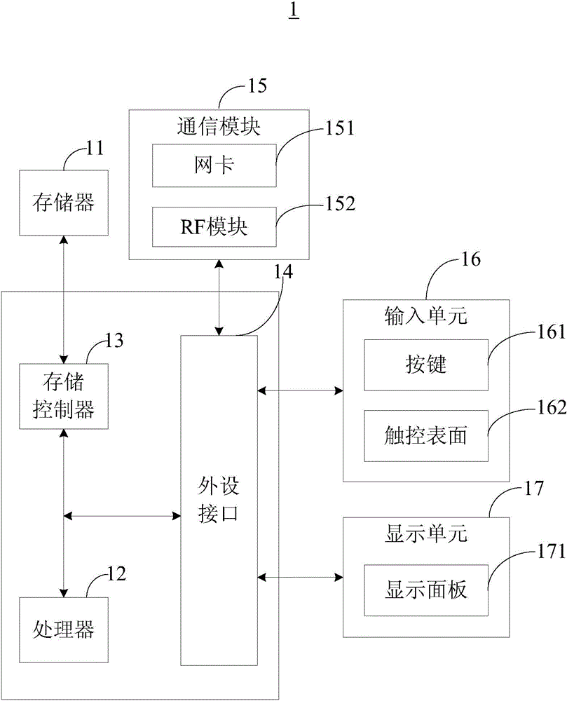 Channel packet customization method and device