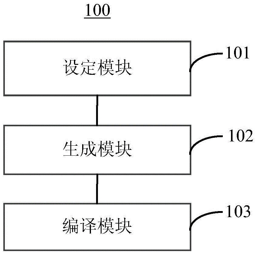 Channel packet customization method and device